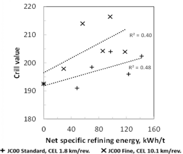 Целенаправленныи подход к созданию энергоэффективных упаковочных материалов из высоковыходных масс3.png