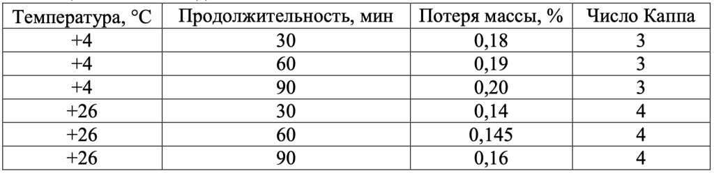 Таблица й.png